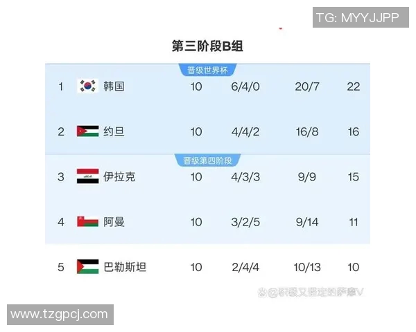 卡塔尔与伊朗激战正酣即时比分更新及赛况分析