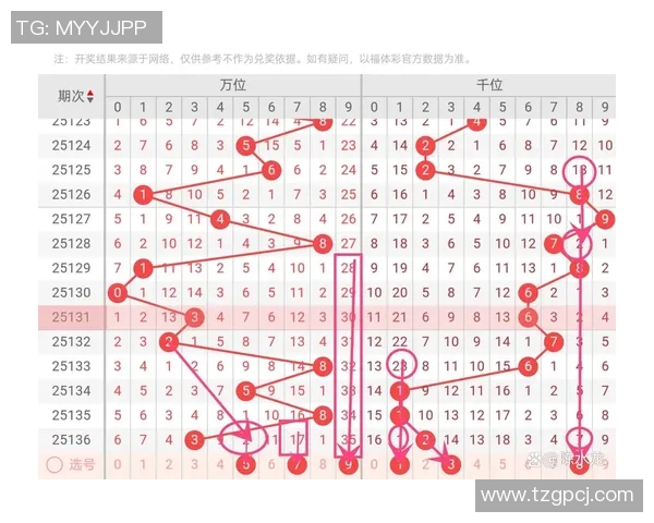 排三中奖号解析与预测技巧分享助你轻松中大奖的秘诀与经验总结 排三中奖号解析与预测技巧分享助你轻松中大奖的秘诀与经验总结