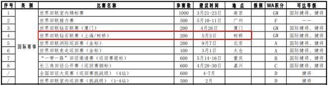 这项国际顶级大赛来柯桥了乐鱼入口(图2)